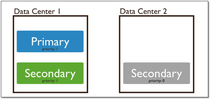 MongoDB 分片集群技术,MongoDB 分片集群技术_mongodb_05,第5张