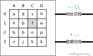 数据库 索引递减 数据库索引算法_操作系统