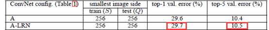 vgg16效果比resnet好 vgg resnet区别,vgg16效果比resnet好 vgg resnet区别_卷积_12,第12张