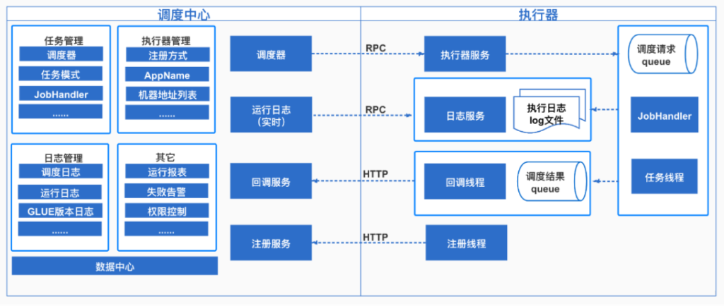 SpringCloud-搭建XXL-JOB任务调度平台_Cloud