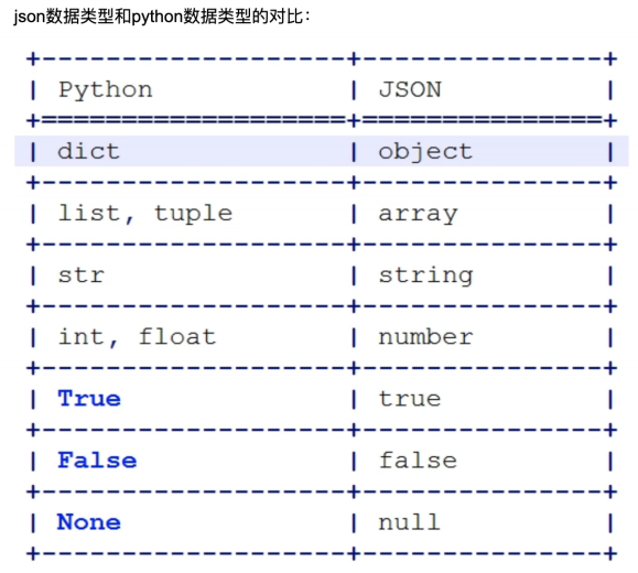 django restframework 设置请求解析器 django解析json,django restframework 设置请求解析器 django解析json_json_07,第7张