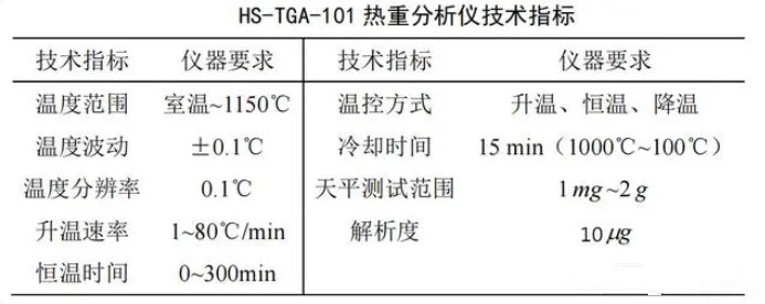 热失重分析仪：探索材料热性质的得力助手_科学研究_02