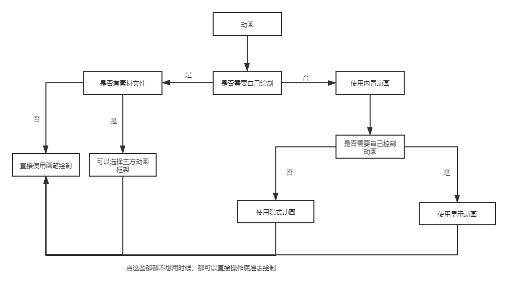 flutter 查看镜像地址 flutter 调用相机,flutter 查看镜像地址 flutter 调用相机_flutter 查看镜像地址_02,第2张