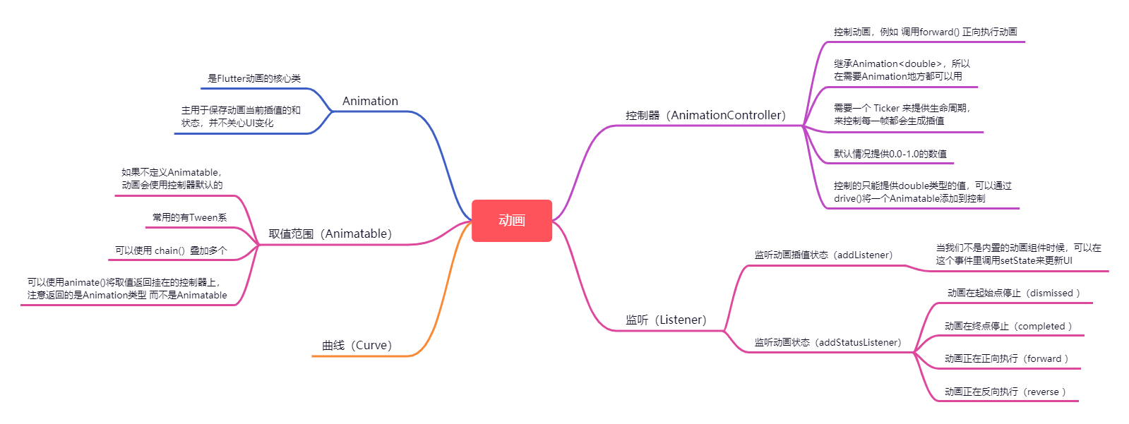 flutter 查看镜像地址 flutter 调用相机,flutter 查看镜像地址 flutter 调用相机_ide,第1张