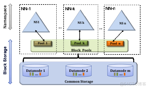 HDFS 文件系统 hdfs文档_HDFS 文件系统_03