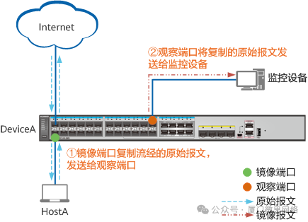 端口镜像技术_镜像有哪些应用_02