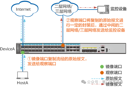 端口镜像技术_镜像是否影响设备性能_03