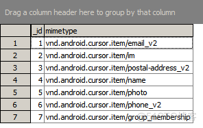 androidstudio通讯录展示电话 android 联系人_ide_03