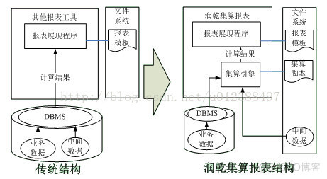 中间表 主键索引设置 数据中间表_数据库