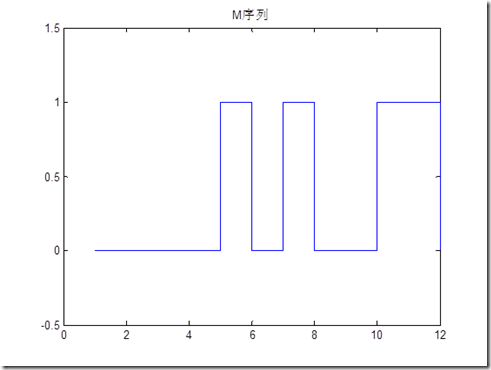 matlab编RNN序列分类代码 matlab的m序列,matlab编RNN序列分类代码 matlab的m序列_matlab编RNN序列分类代码,第1张