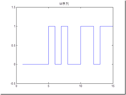 matlab编RNN序列分类代码 matlab的m序列,matlab编RNN序列分类代码 matlab的m序列_matlab编RNN序列分类代码_02,第2张