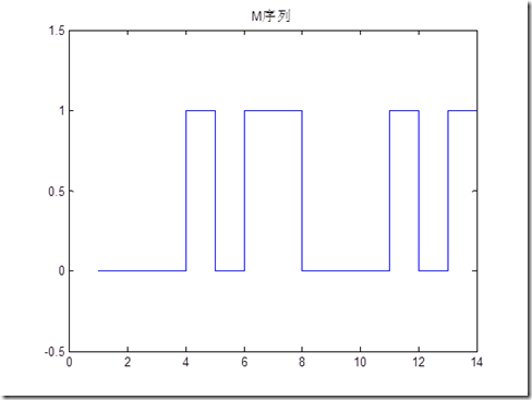 matlab编RNN序列分类代码 matlab的m序列,matlab编RNN序列分类代码 matlab的m序列_matlab编RNN序列分类代码_03,第3张