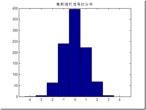 matlab编RNN序列分类代码 matlab的m序列,matlab编RNN序列分类代码 matlab的m序列_谱分析_05,第5张