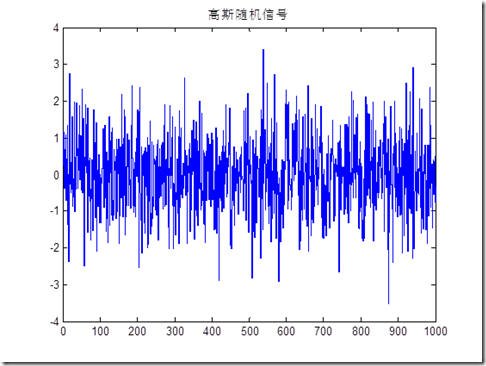 matlab编RNN序列分类代码 matlab的m序列,matlab编RNN序列分类代码 matlab的m序列_matlab编RNN序列分类代码_04,第4张