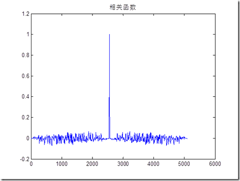 matlab编RNN序列分类代码 matlab的m序列,matlab编RNN序列分类代码 matlab的m序列_matlab编RNN序列分类代码_08,第8张