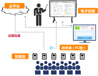 【校园管理】智慧校园综合管理平台规划_智慧校园