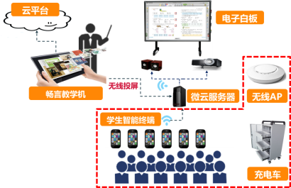 【校园管理】智慧校园综合管理平台规划_功能设计_02