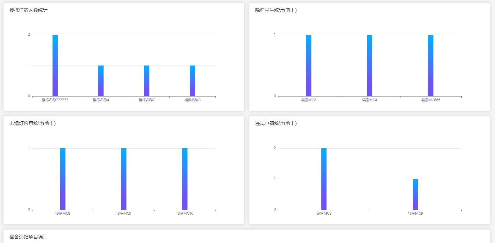 【校园管理】智慧校园综合管理平台规划_功能设计_03