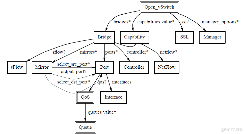 netflow telemetry区别 sflow和netflow的区别_数据_02