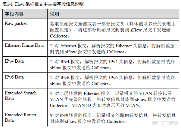 netflow telemetry区别 sflow和netflow的区别_netflow telemetry区别_06