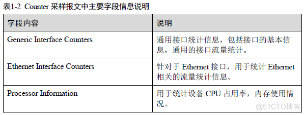 netflow telemetry区别 sflow和netflow的区别_bc_07