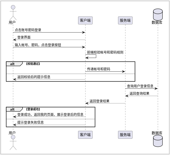 软件测试学习笔记丨业务架构分析思路(业务架构分析)_服务端_02