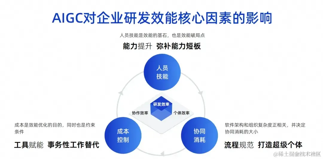 当「软件研发」遇上 AI 大模型_阿里云