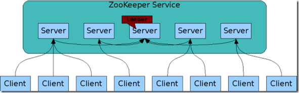 zookeeper快照日志文件清理 zookeeper配置日志路径_zookeeper快照日志文件清理_02