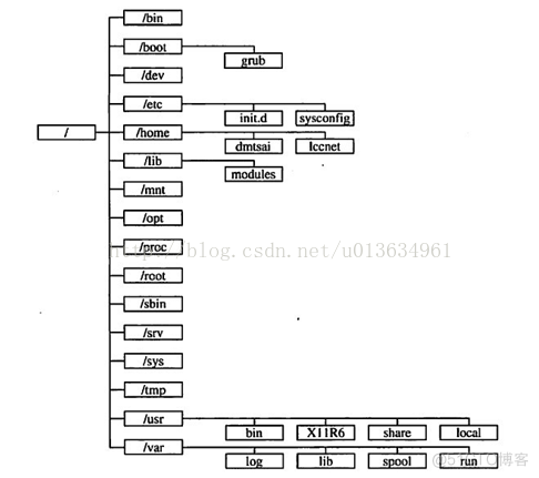 deployment 挂在具体目录 dev目录的作用_系统管理员