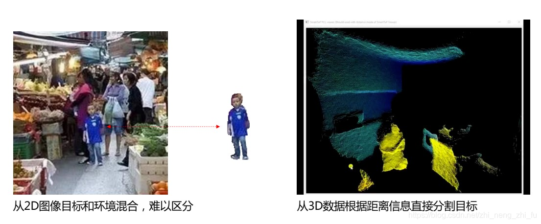 3dTiles数据的高度信息 什么是3d数据,3dTiles数据的高度信息 什么是3d数据_3D视觉_10,第10张