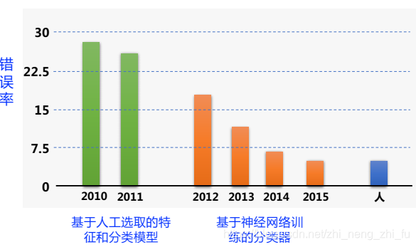 3dTiles数据的高度信息 什么是3d数据,3dTiles数据的高度信息 什么是3d数据_3D_08,第8张