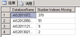 sqlserver2008r2的tempdb很大怎么办 sqlserver2008内存占用多,sqlserver2008r2的tempdb很大怎么办 sqlserver2008内存占用多_sql_27,第27张