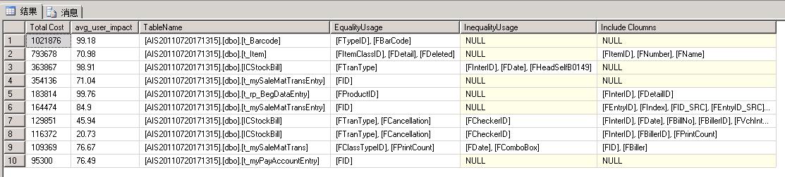 sqlserver2008r2的tempdb很大怎么办 sqlserver2008内存占用多,sqlserver2008r2的tempdb很大怎么办 sqlserver2008内存占用多_sql_28,第28张