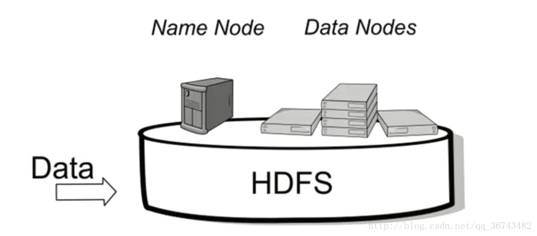 HDFS中数据存储 hdfs数据存储在哪个节点_数据_02