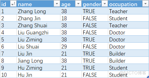 C#进阶-LINQ表达式之多表查询(基础篇)_List