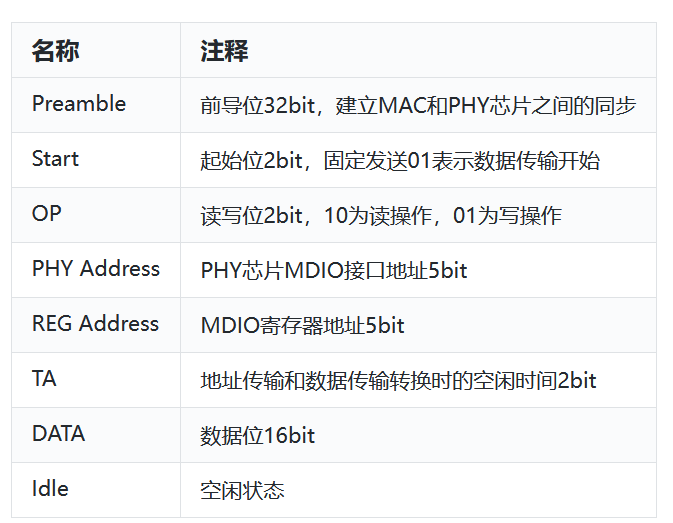 以太网口硬件知识分享_数据传输_02