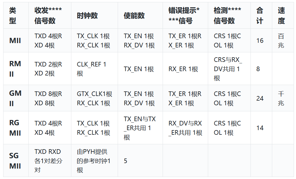 以太网口硬件知识分享_寄存器_03