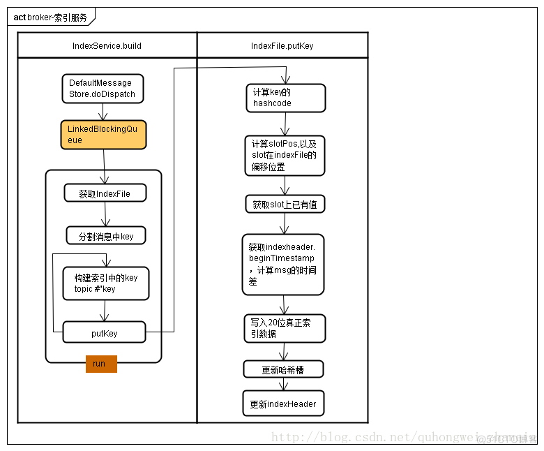 多服务器 rocketMQTemplate同步顺序队列 rocketmq同步复制和异步复制_配置文件_38