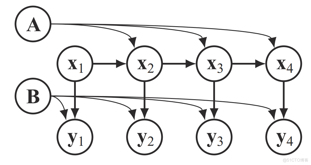 GaussianProcessRegressor 参数 gaussian process model_机器学习_37