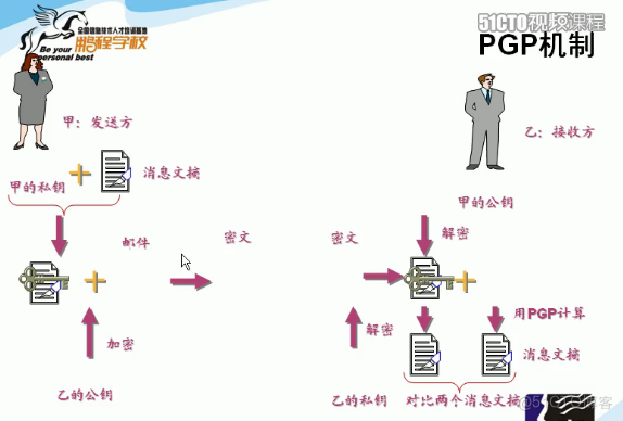 apk公钥 私钥 密码公钥私钥_嗅探