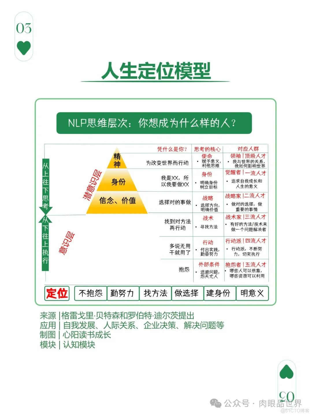 爆火文档图解108个思维模型（附下载）_解决方案_03