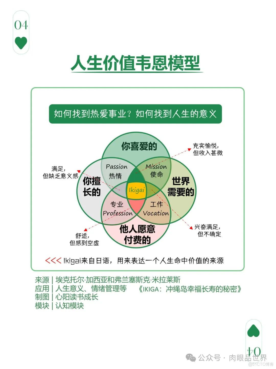 爆火文档图解108个思维模型（附下载）_解决方案_04