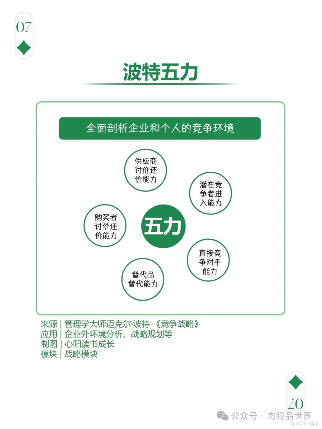 爆火文档图解108个思维模型（附下载）_架构师_33