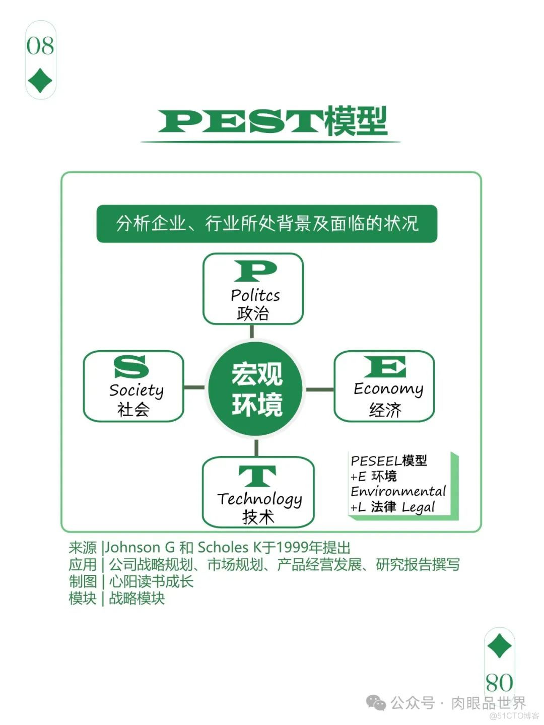 爆火文档图解108个思维模型（附下载）_架构师_34