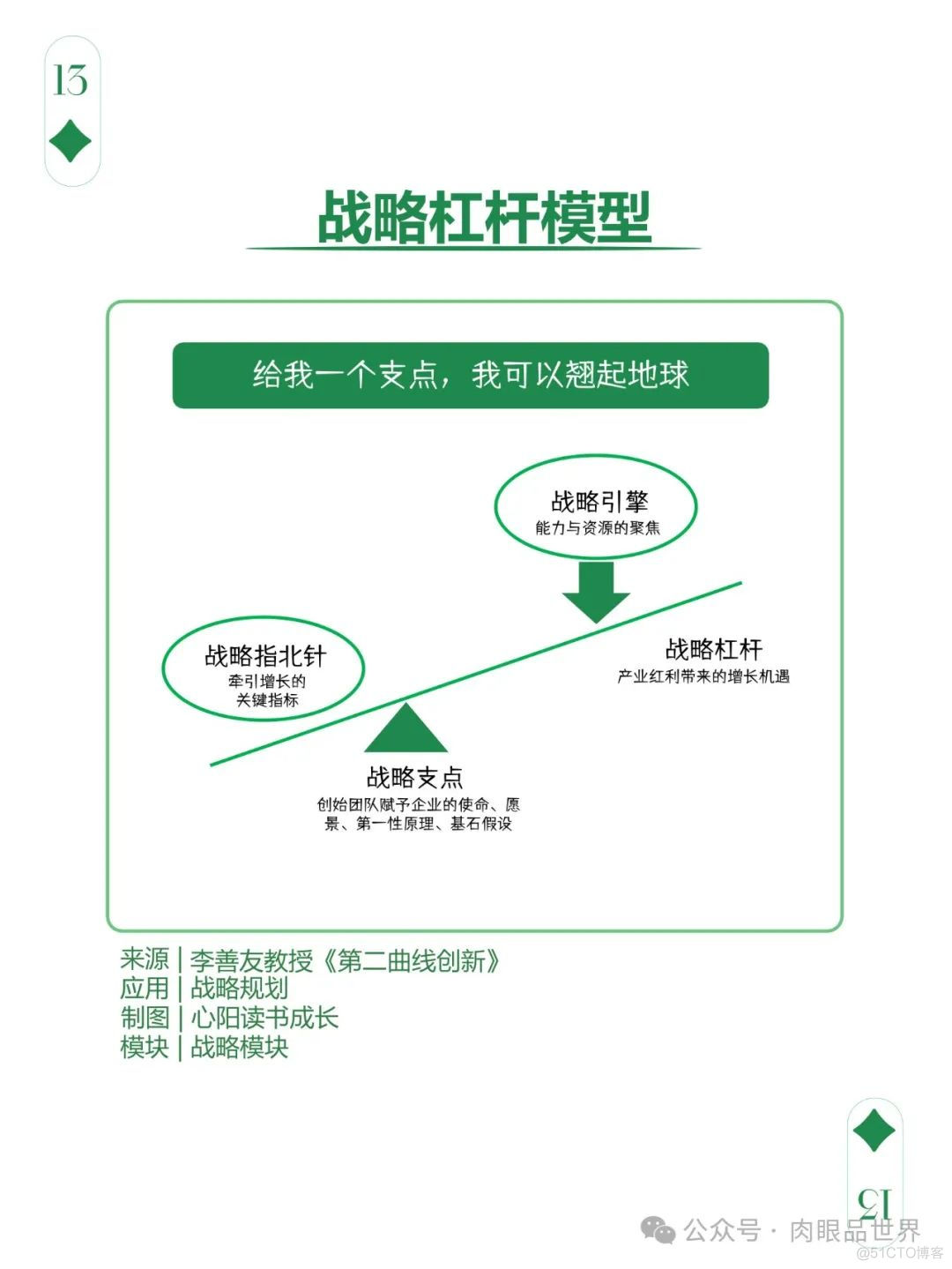 爆火文档图解108个思维模型（附下载）_大数据_39