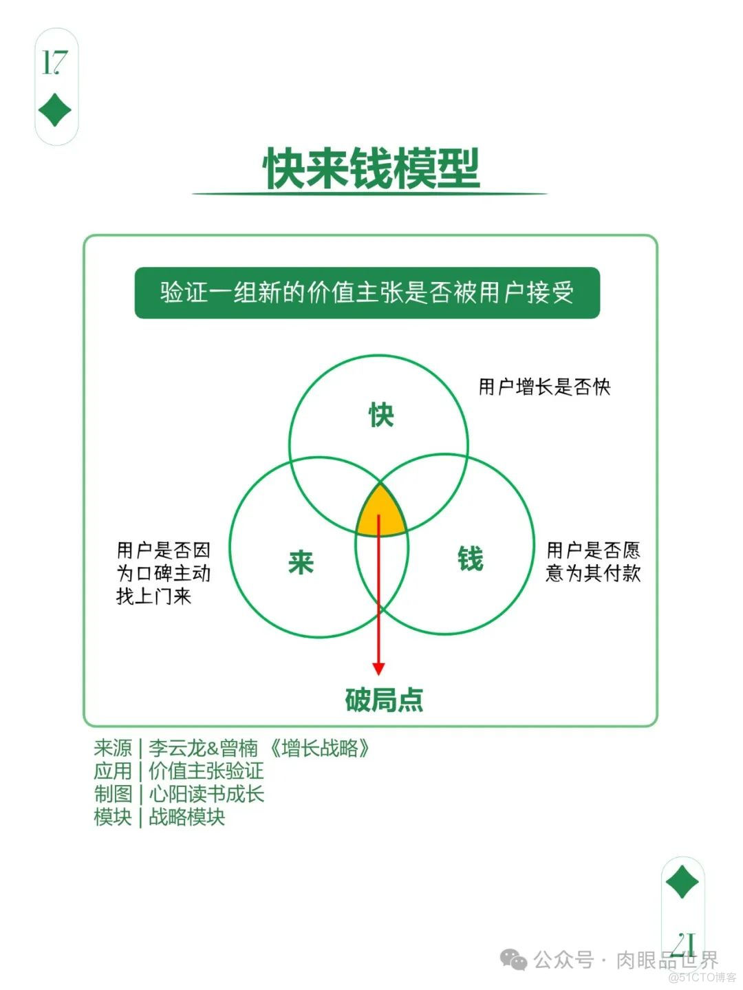 爆火文档图解108个思维模型（附下载）_大数据_43