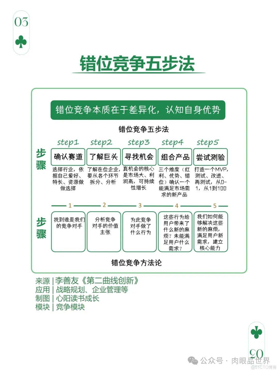 爆火文档图解108个思维模型（附下载）_大数据_53