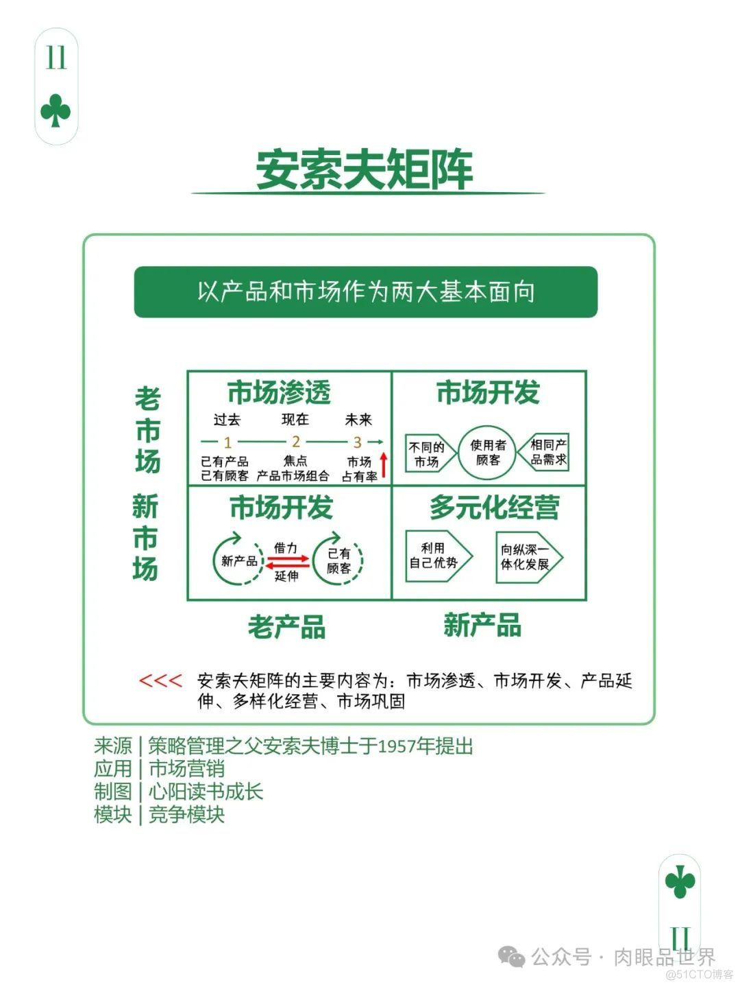 爆火文档图解108个思维模型（附下载）_架构师_61