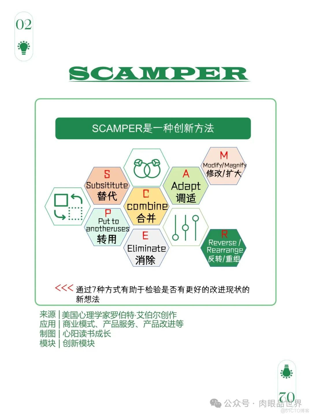 爆火文档图解108个思维模型（附下载）_解决方案_69