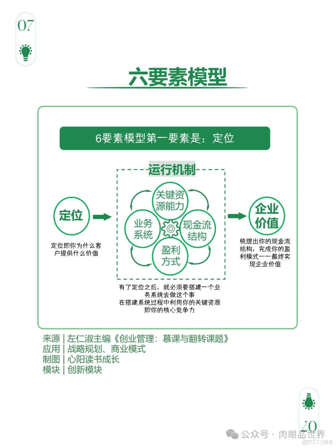 爆火文档图解108个思维模型（附下载）_解决方案_74